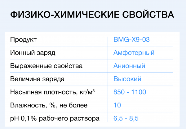 Флокулянт Биомикрогели<sup>®</sup> BMG⁠-X9-03